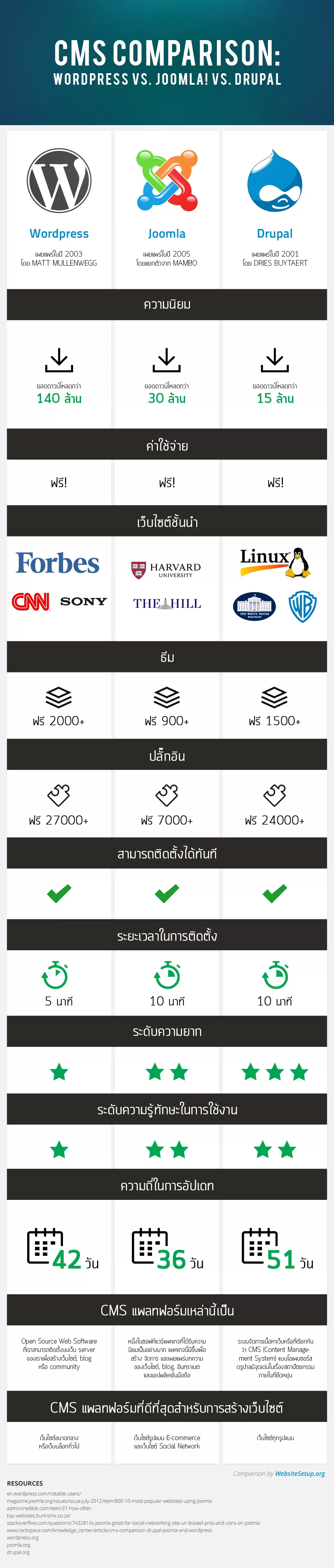 cms comparison chart