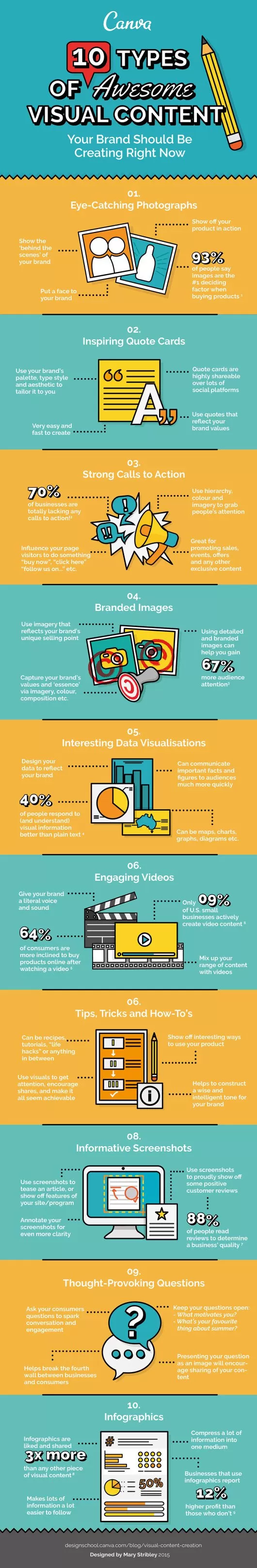 10 Types Of Awesome Visual Content Your Brand Should Be Creating Right Now [Infographic]