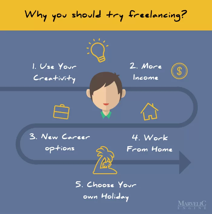 Freelancing Infographic