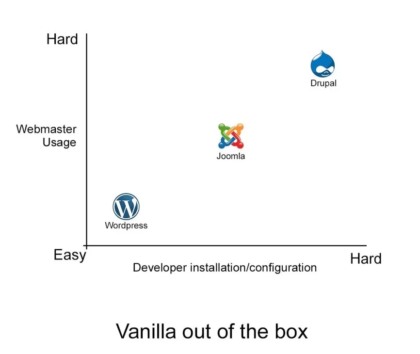 vanila out of the box