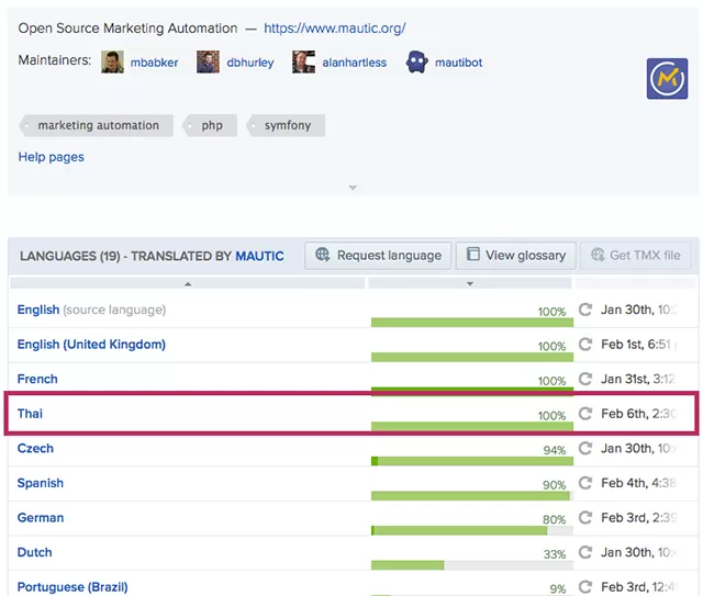 อัครวุฒิ ติด Top Contributors ในโปรเจค Mautic