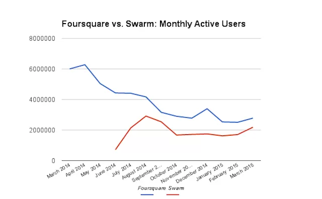 Active Users Chart