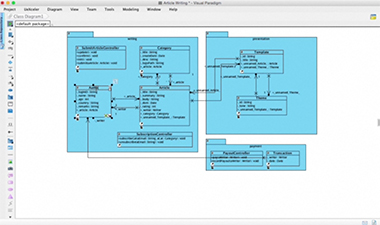 Class Diagram