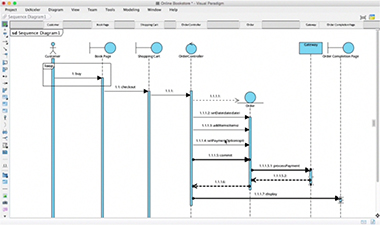 Sequence Diagram