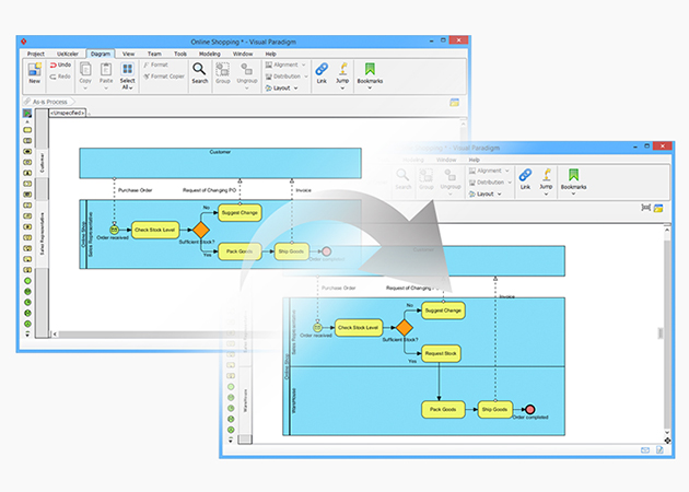 Inquire Process, Initiate Changes, Improve Workflow
